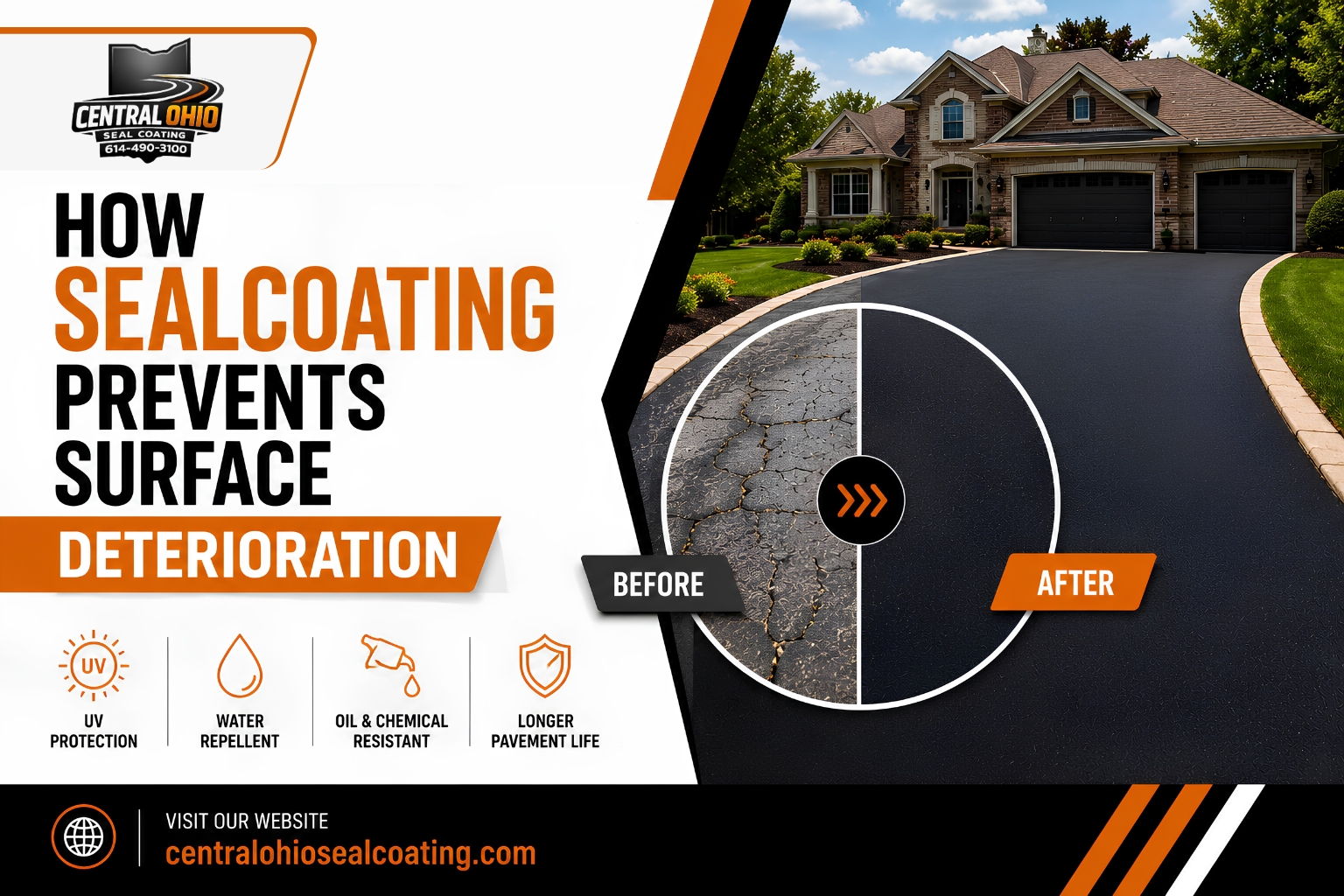 How Sealcoating Prevents Surface Deterioration