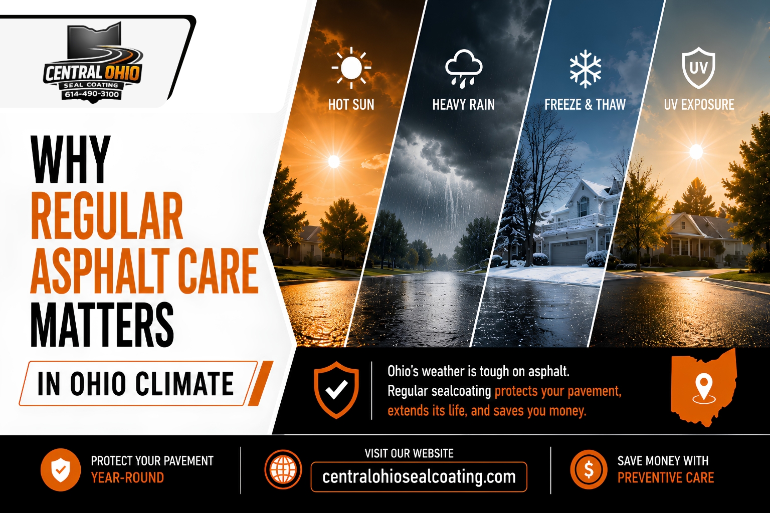 Why Regular Asphalt Care Matters in Ohio Climate